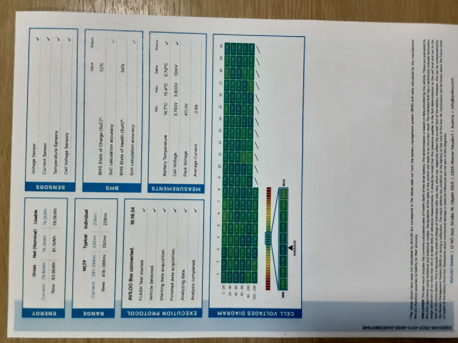 Used BMW i4 2022 for sale - 76404629: Photo 47
