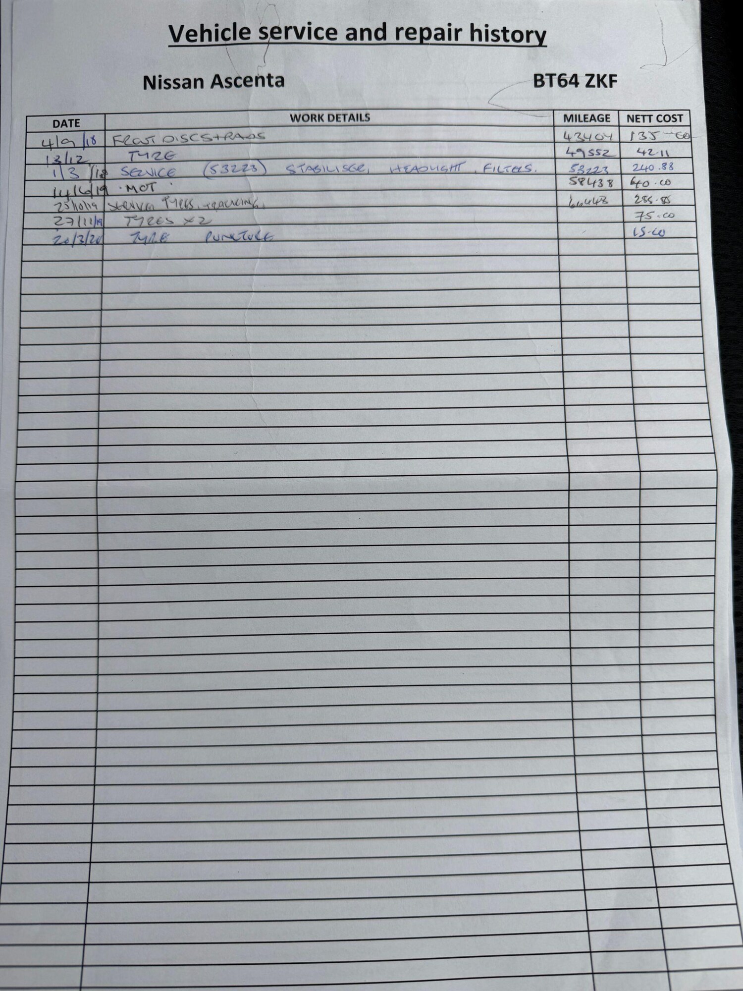 Used Nissan NV200 2014 for sale - 76765233: Photo 51