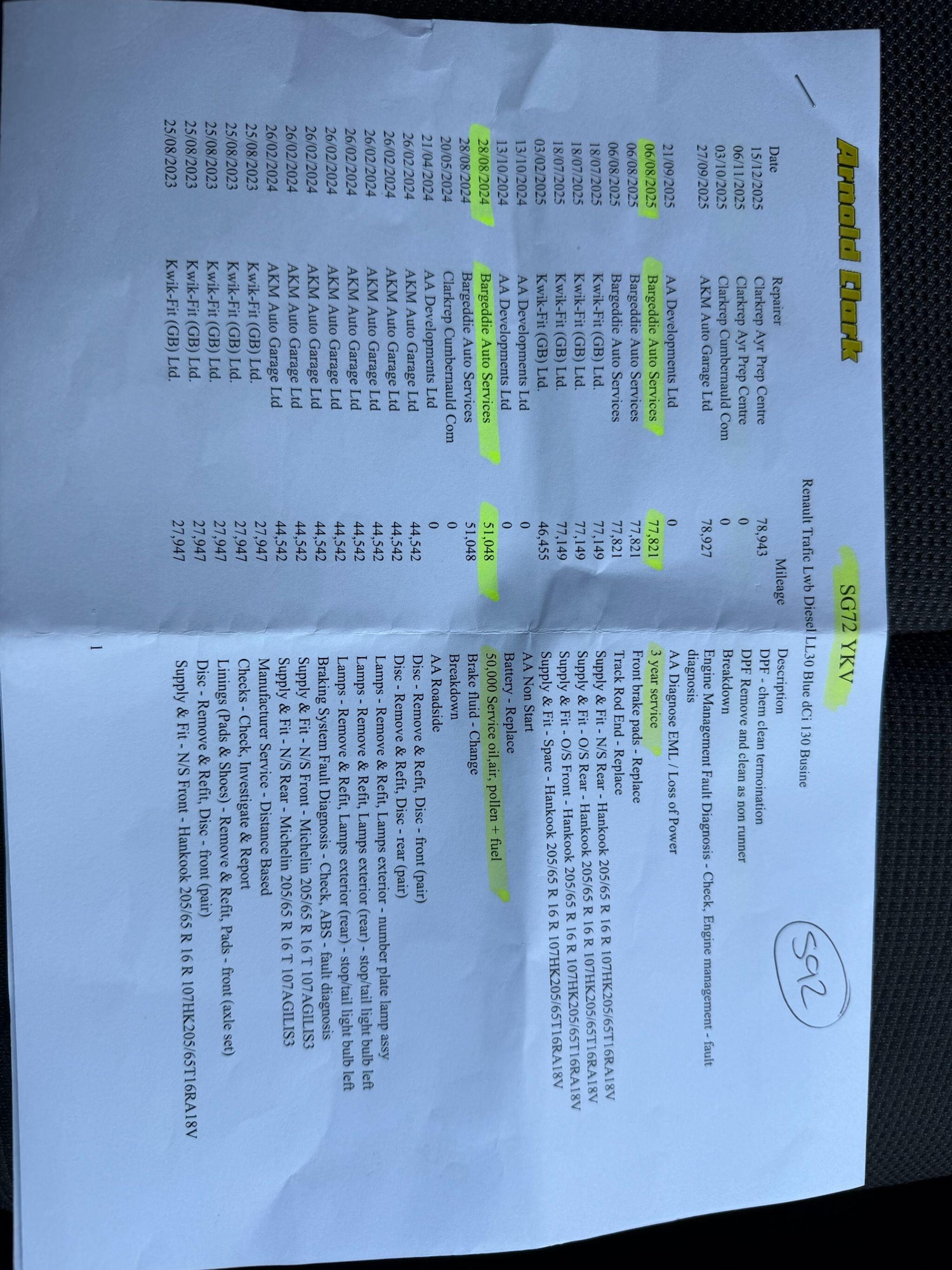 Used Renault Trafic 2022 for sale - 77754191: Photo 48