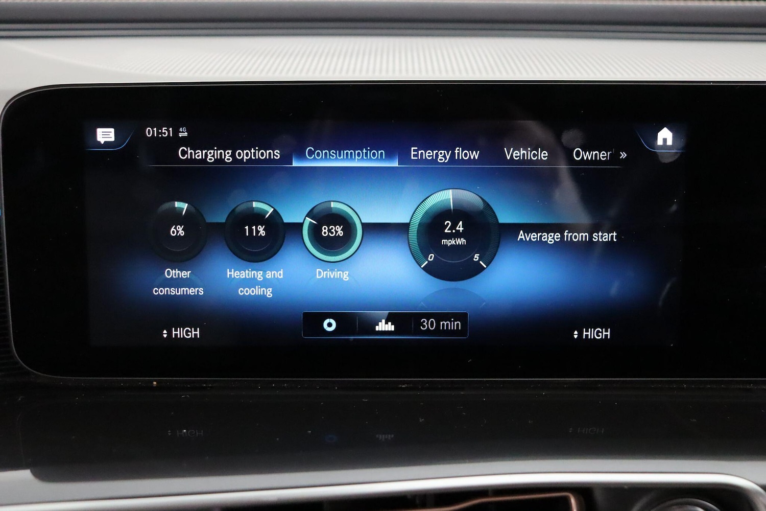 Used Mercedes-Benz EQC 2022 for sale - 76989116: Photo 48