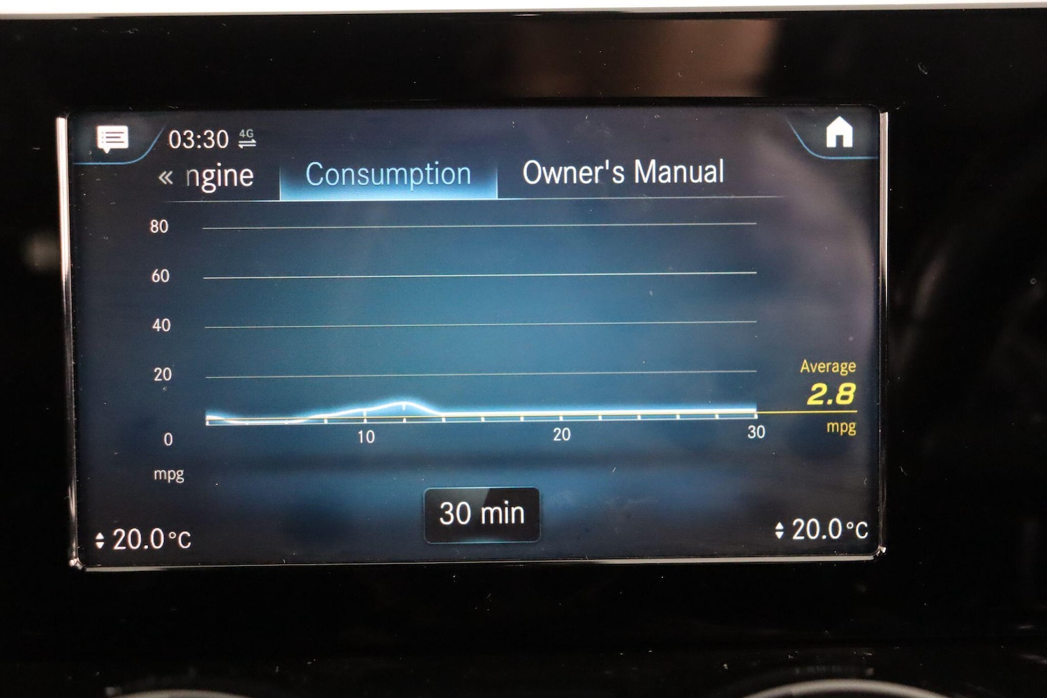 Used Mercedes-Benz GLB 2020 for sale - 77029980: Photo 42