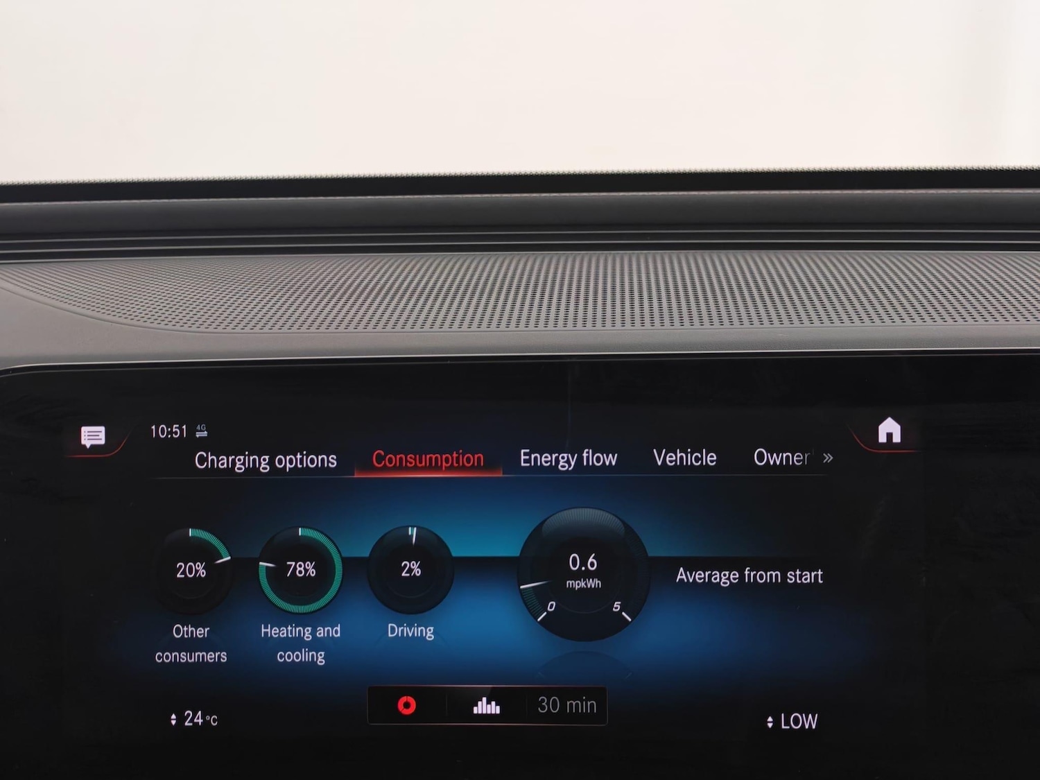 Used Mercedes-Benz EQC 2022 for sale - 76398631: Photo 37