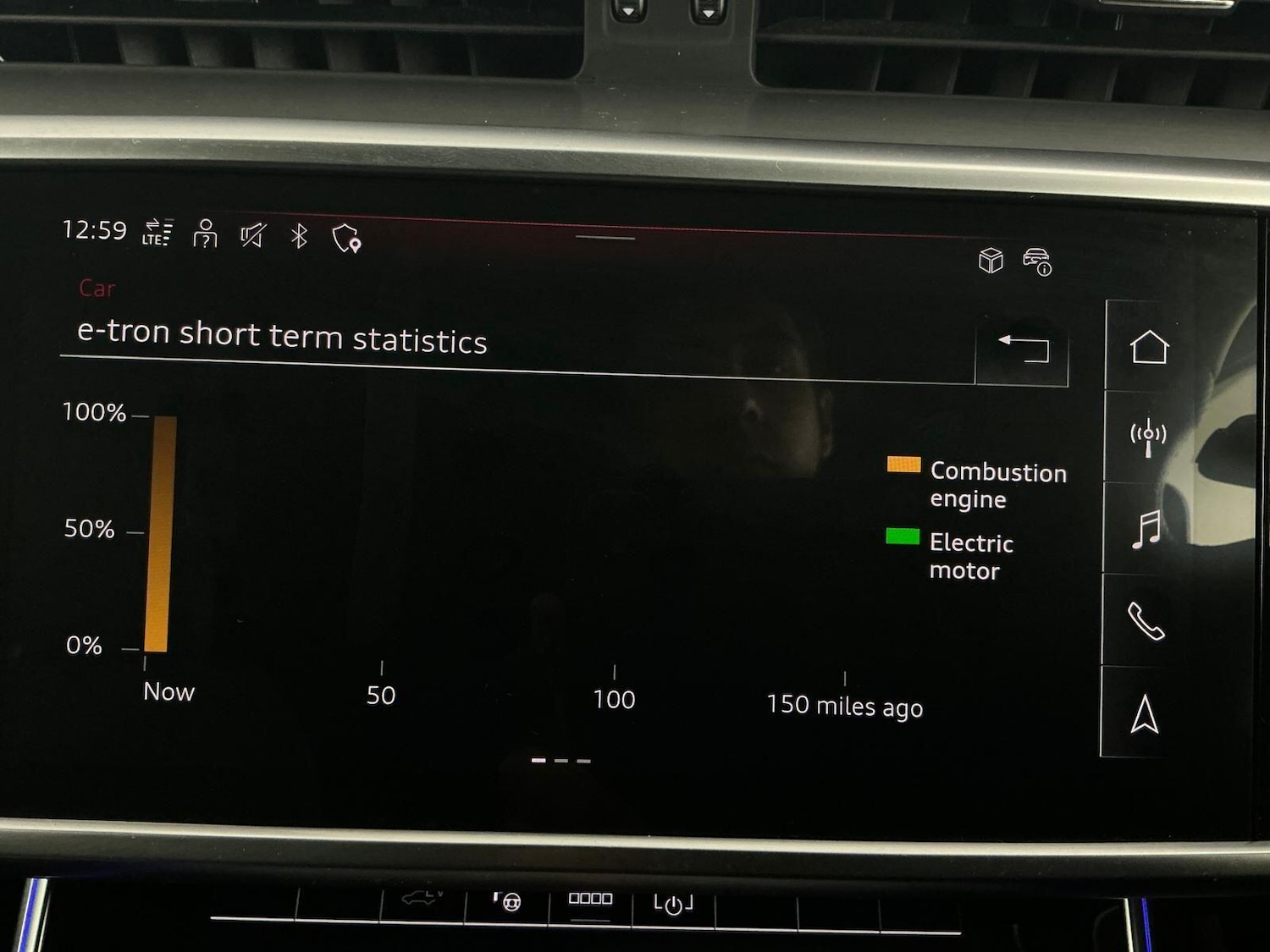 Used Audi A6 Avant 2022 for sale - 76573414: Photo 37