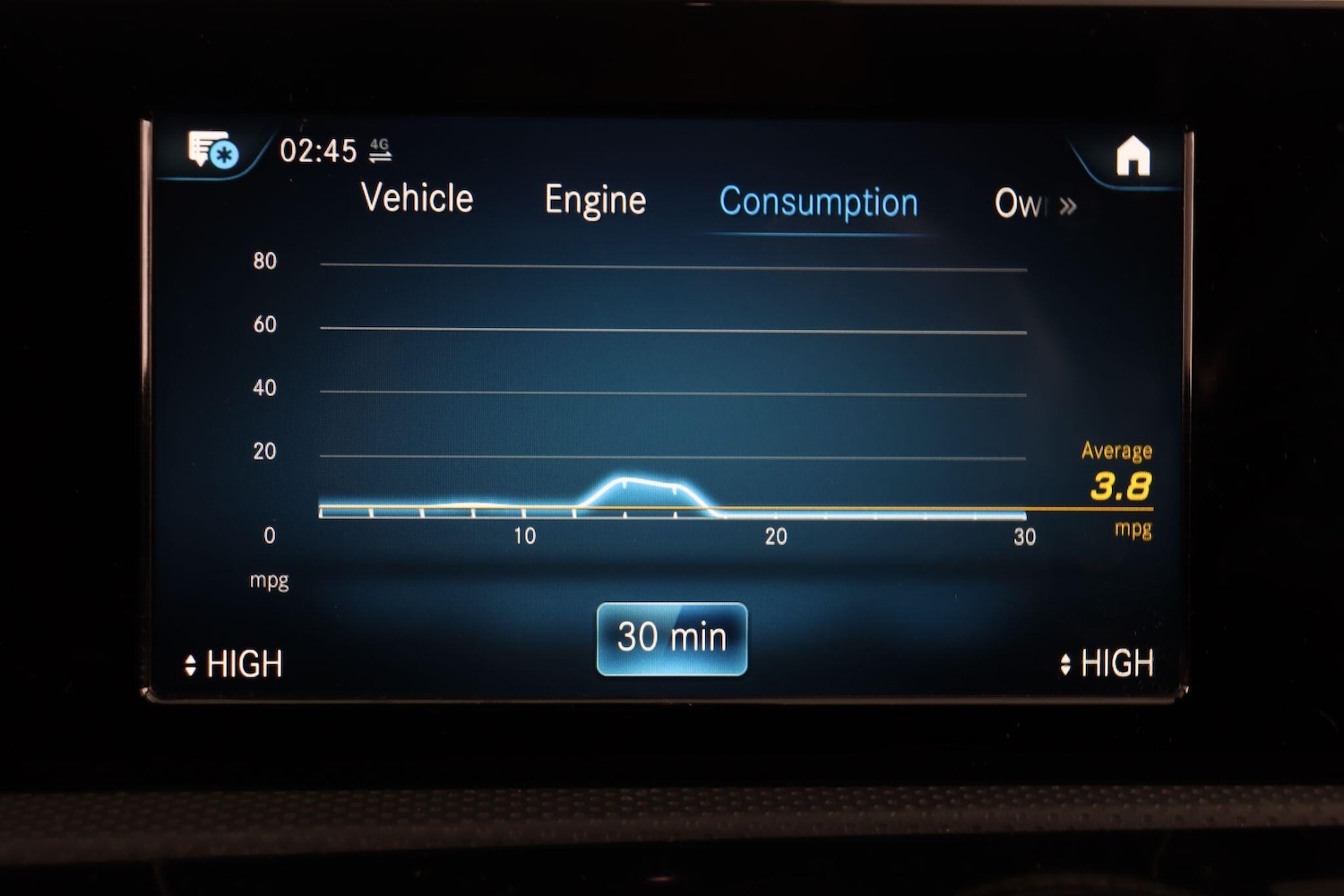 Used Mercedes-Benz A-Class 2020 for sale - 77074480: Photo 35