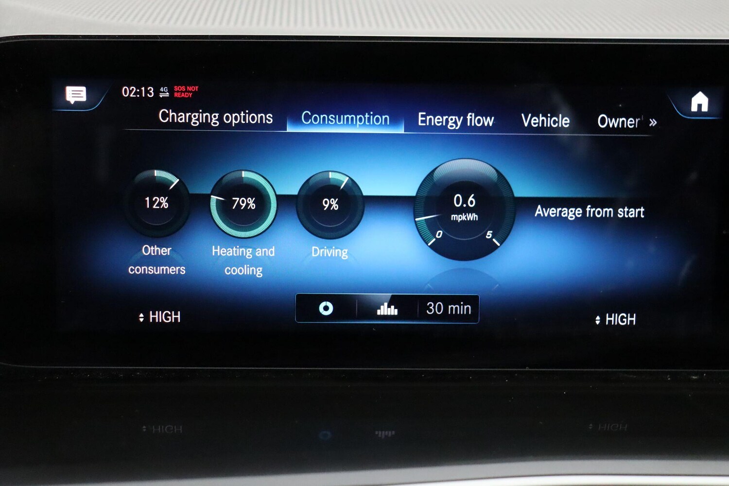 Used Mercedes-Benz EQC 2021 for sale - 77108955: Photo 47