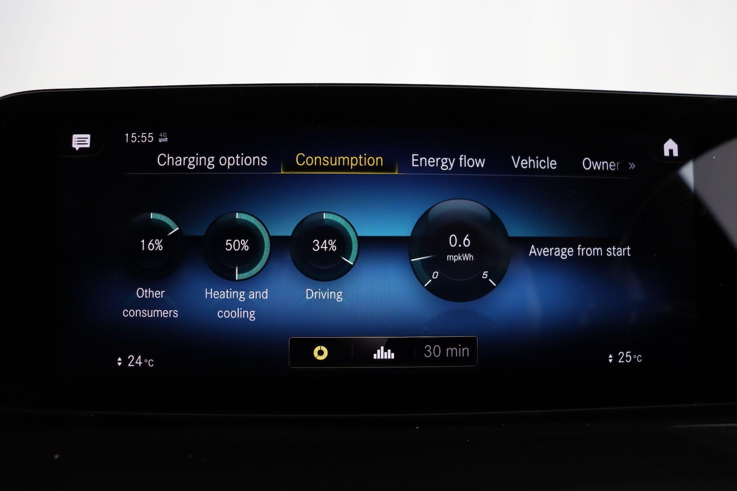 Used Mercedes-Benz EQC 2020 for sale - 78019427: Photo 45