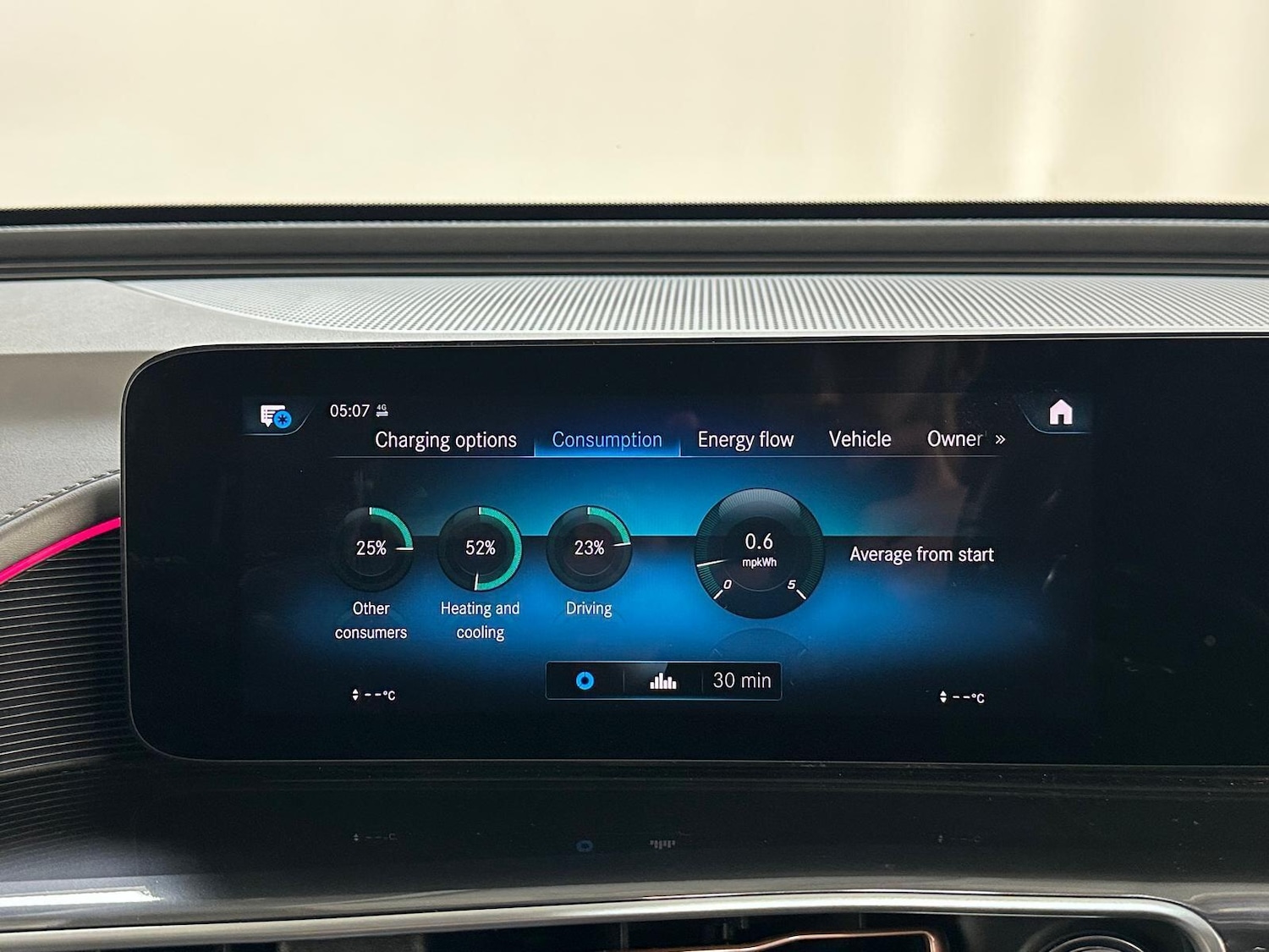 Used Mercedes-Benz EQC 2022 for sale - 76238556: Photo 48