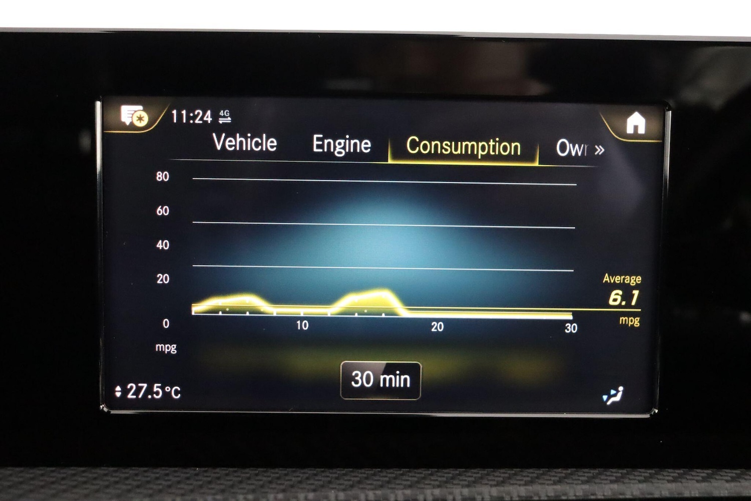 Used Mercedes-Benz A-Class 2022 for sale - 77970084: Photo 39