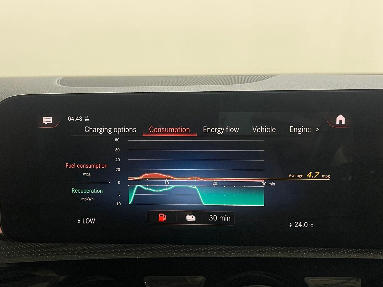 Used Mercedes-Benz CLA 2020 for sale - 76152094: Photo 38