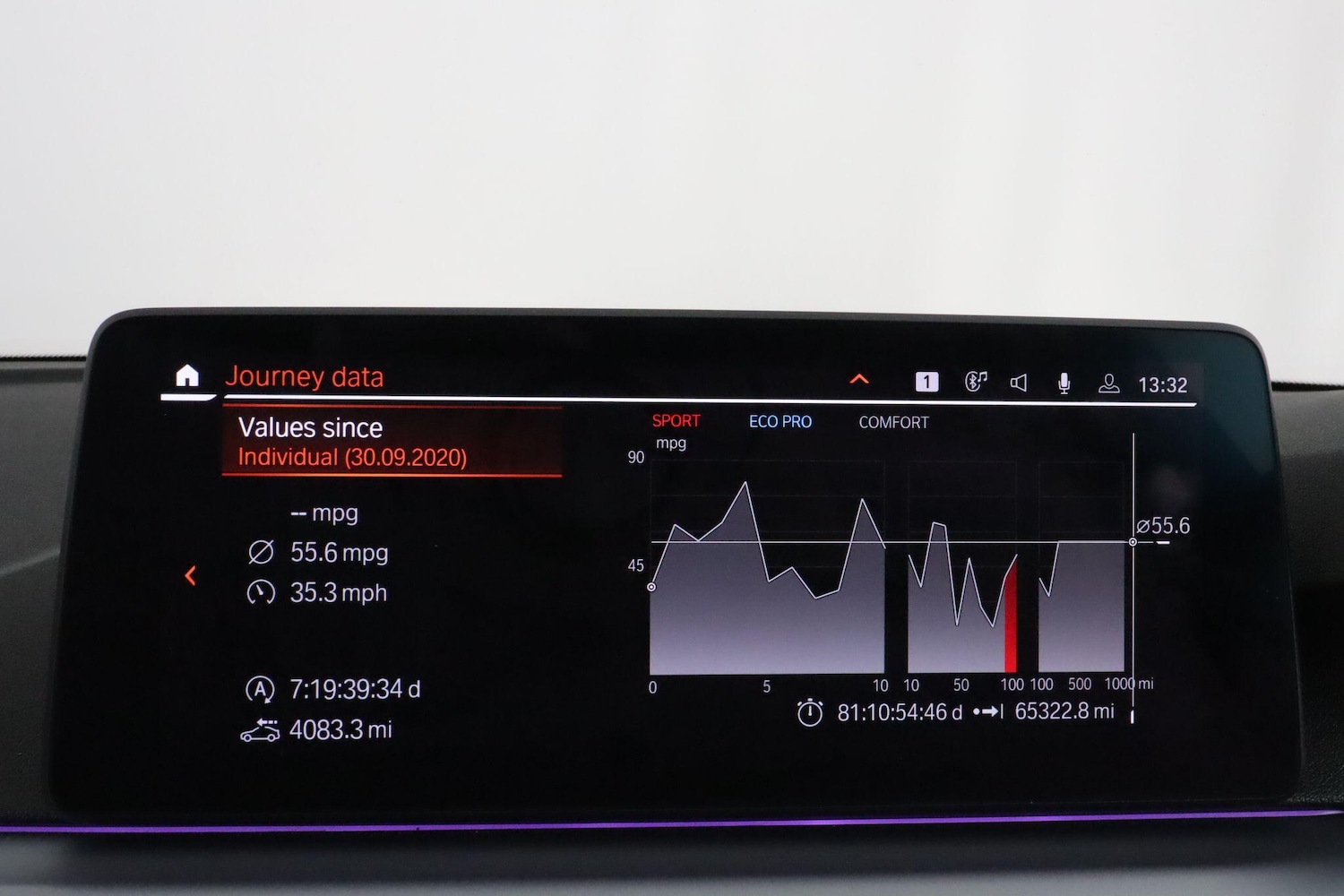 Used BMW 5 Series 2020 for sale - 76714736: Photo 32