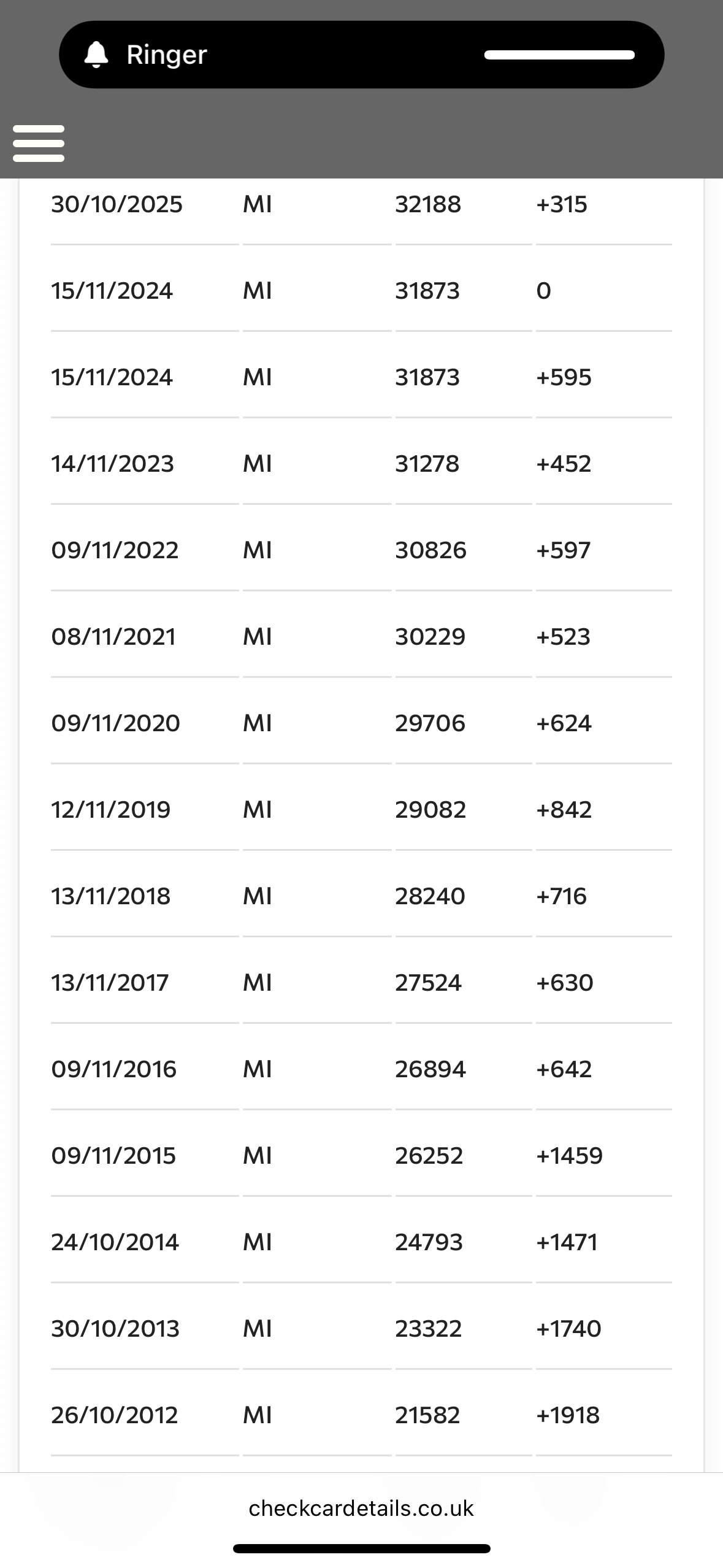 Used Ford Fiesta 2005 for sale - 76709707: Photo 11