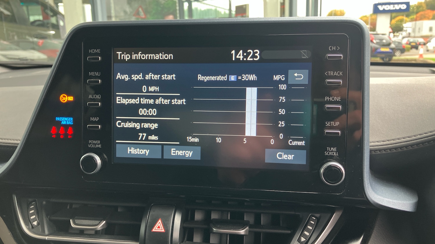 Used Toyota C-HR 2021 for sale - 76696863: Photo 21