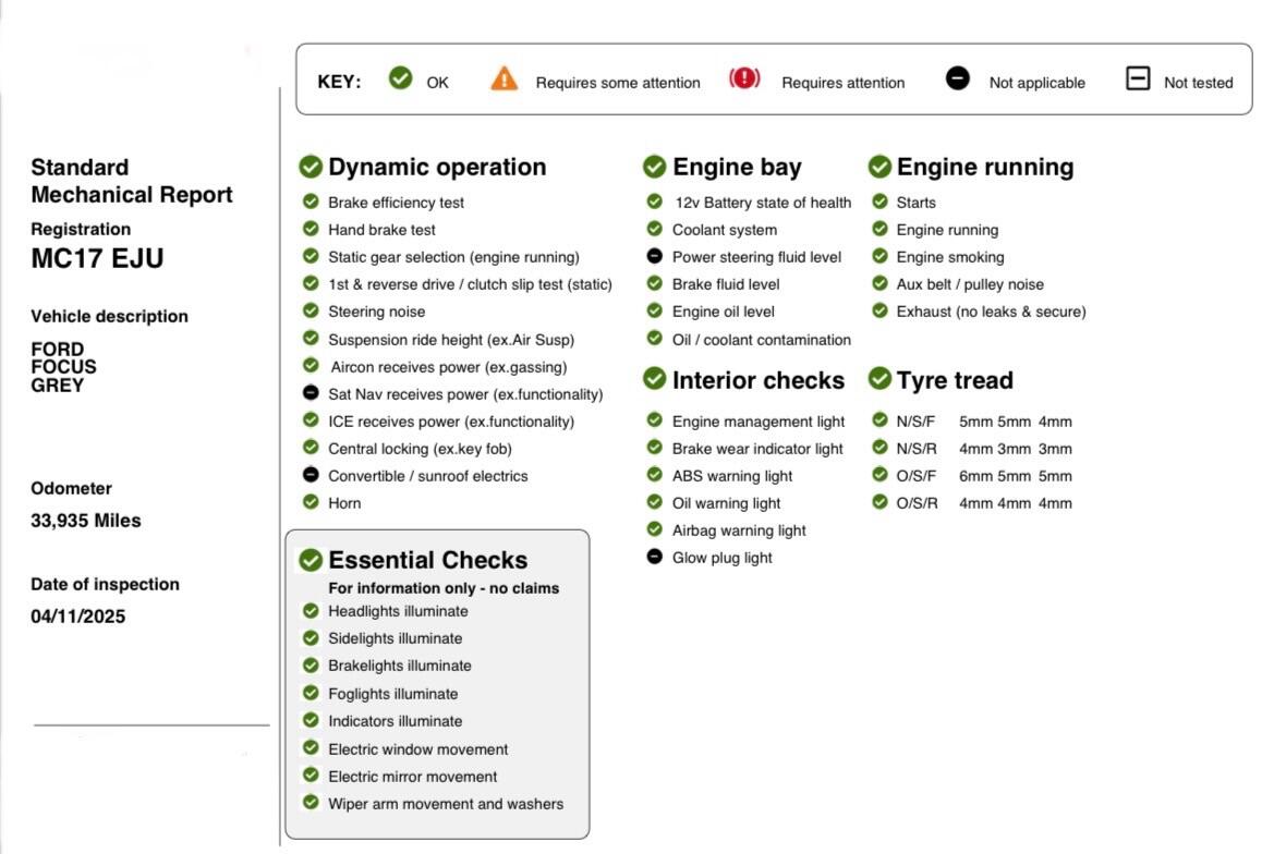 Used Ford Focus 2017 for sale - 76499020: Photo 22