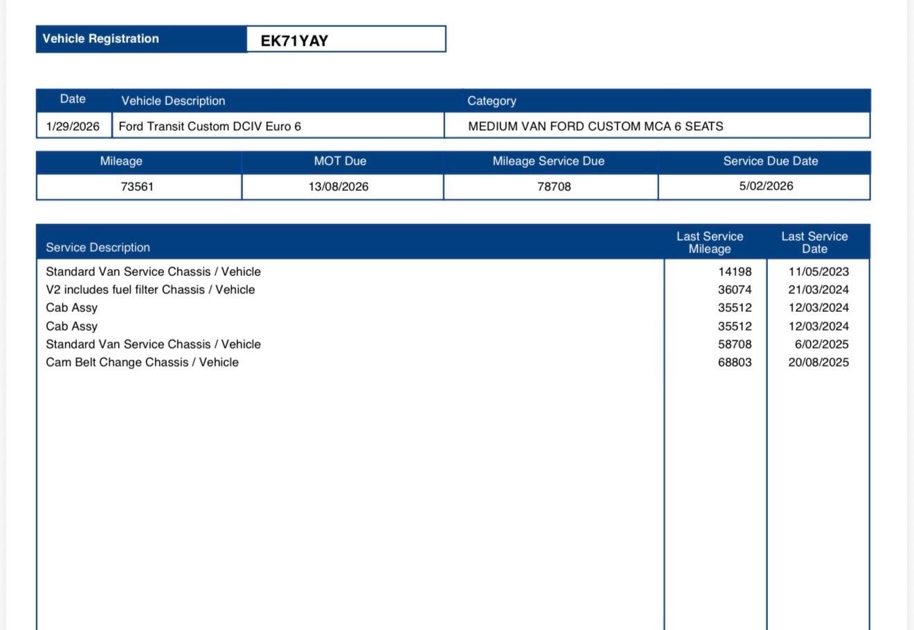 Used Ford Transit Custom 2021 for sale - 77598872: Photo 12