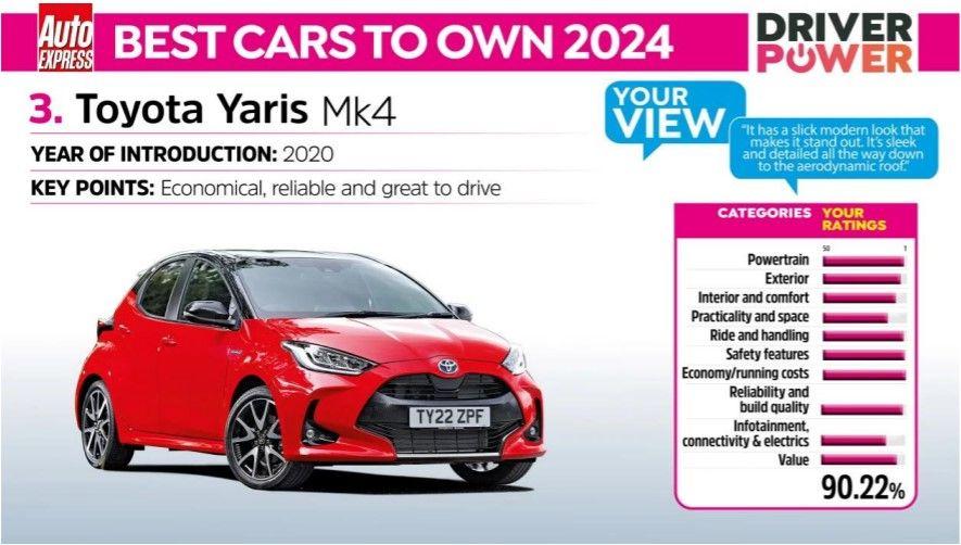 Used Toyota Yaris 2023 for sale - 76676000: Photo 5