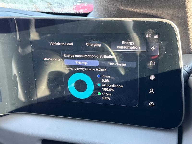 Used MG Cyberster 2025 for sale - 77770503: Photo 34