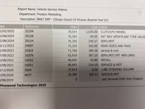 Used Citroen C4 Grand Picasso 2017 for sale - 76476948: Photo 9