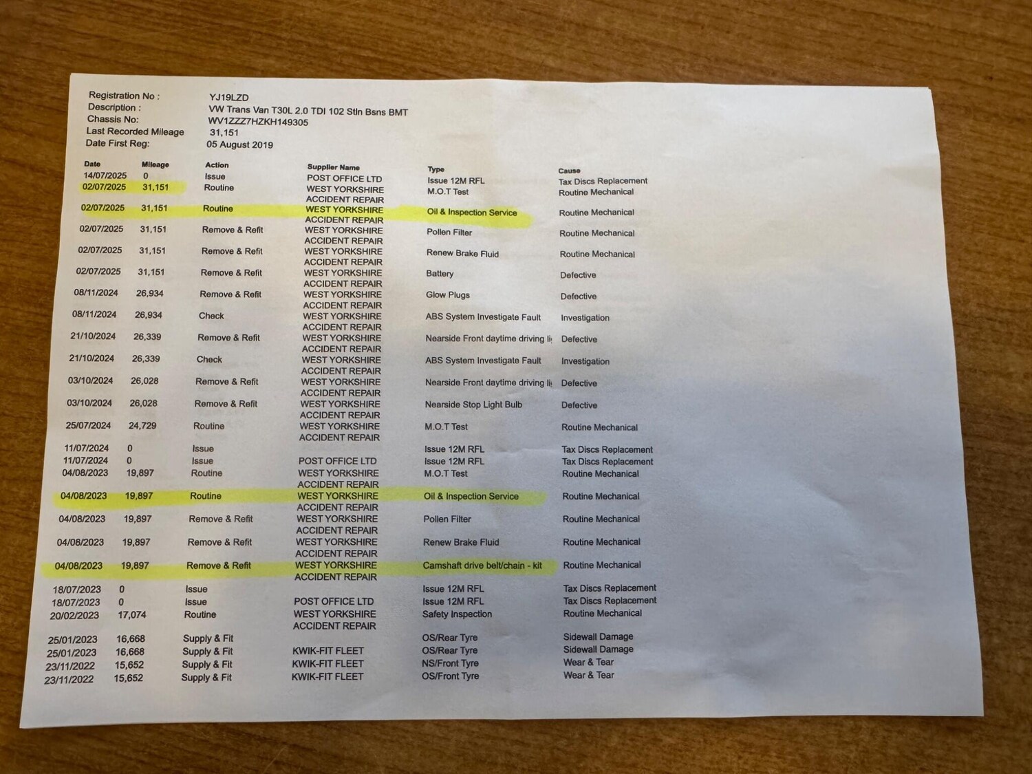 Used Volkswagen Transporter 2019 for sale - 76765772: Photo 26