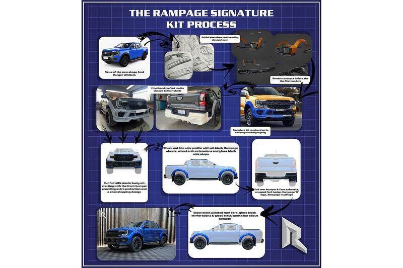 Used Ford Ranger for sale - 77283738: Photo 11