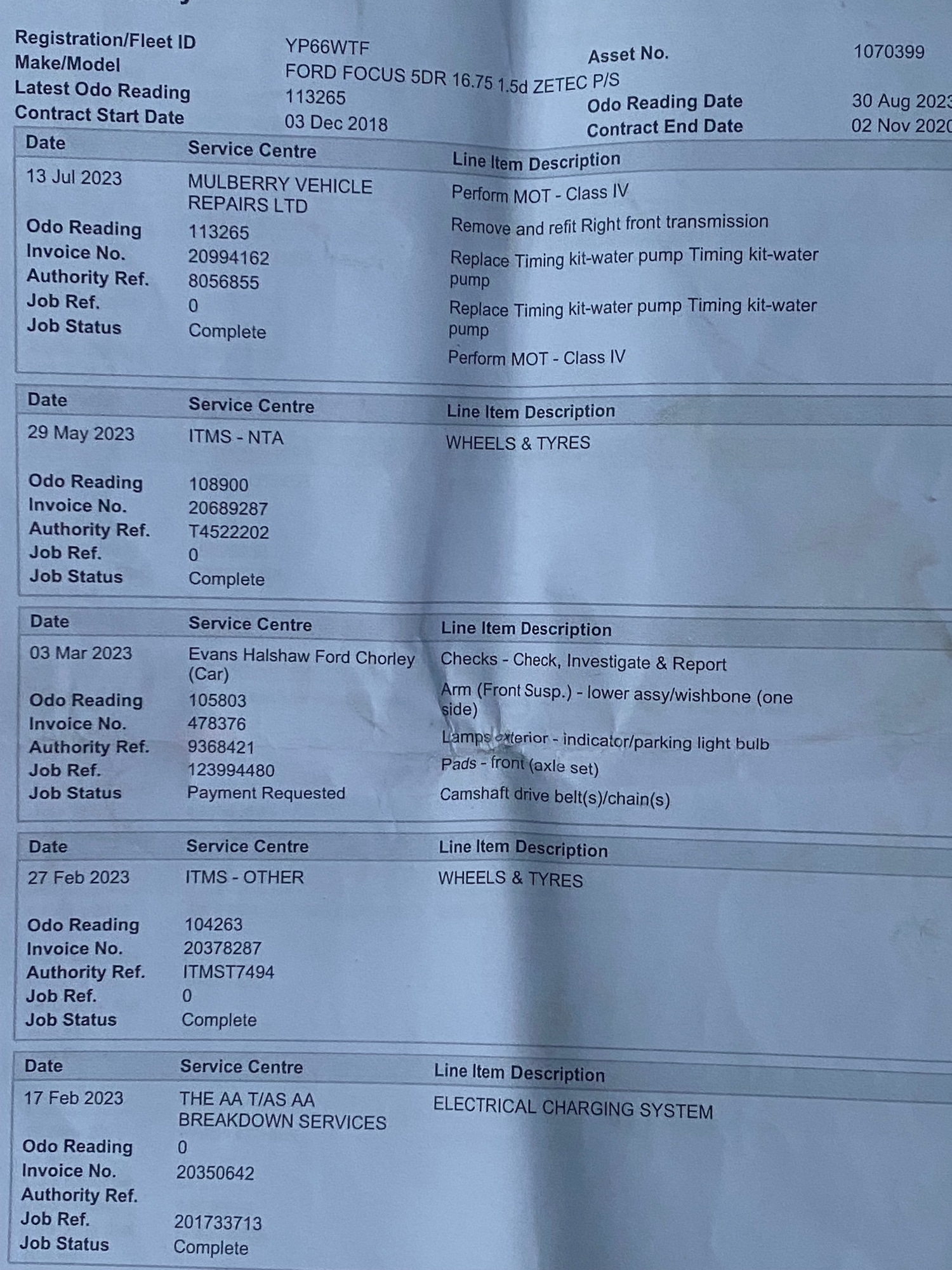 Used Ford Focus 2016 for sale - 76950783: Photo 18