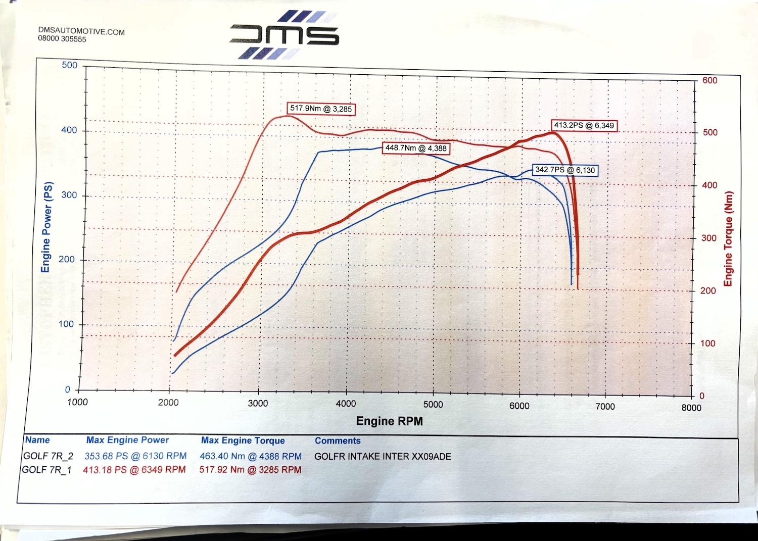 Used Volkswagen Golf 2015 for sale - 78122763: Photo 19