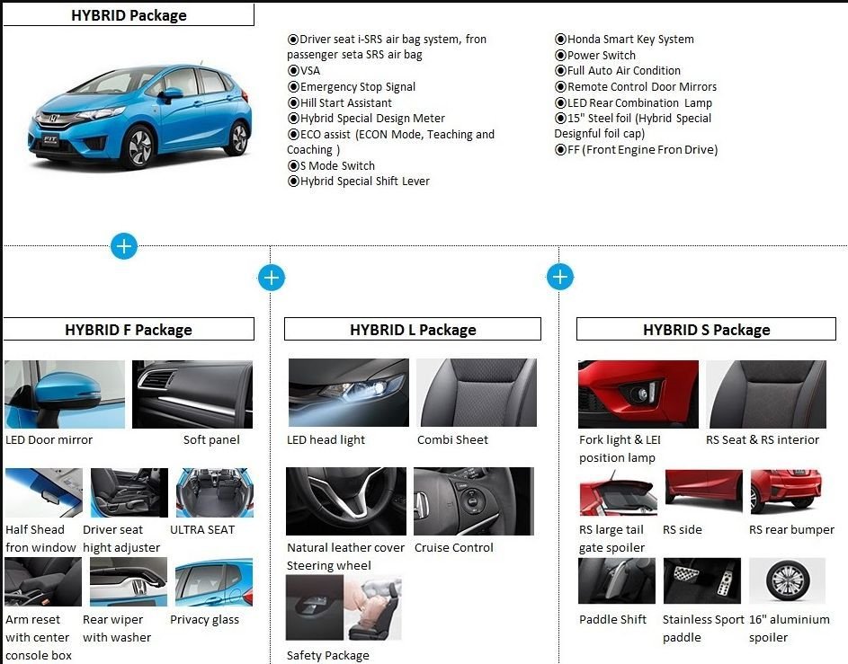 Used Honda Fit 2014 for sale - 77672622: Photo 6