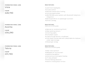 Used Nissan Primastar 2026 for sale - 78061048: Photo