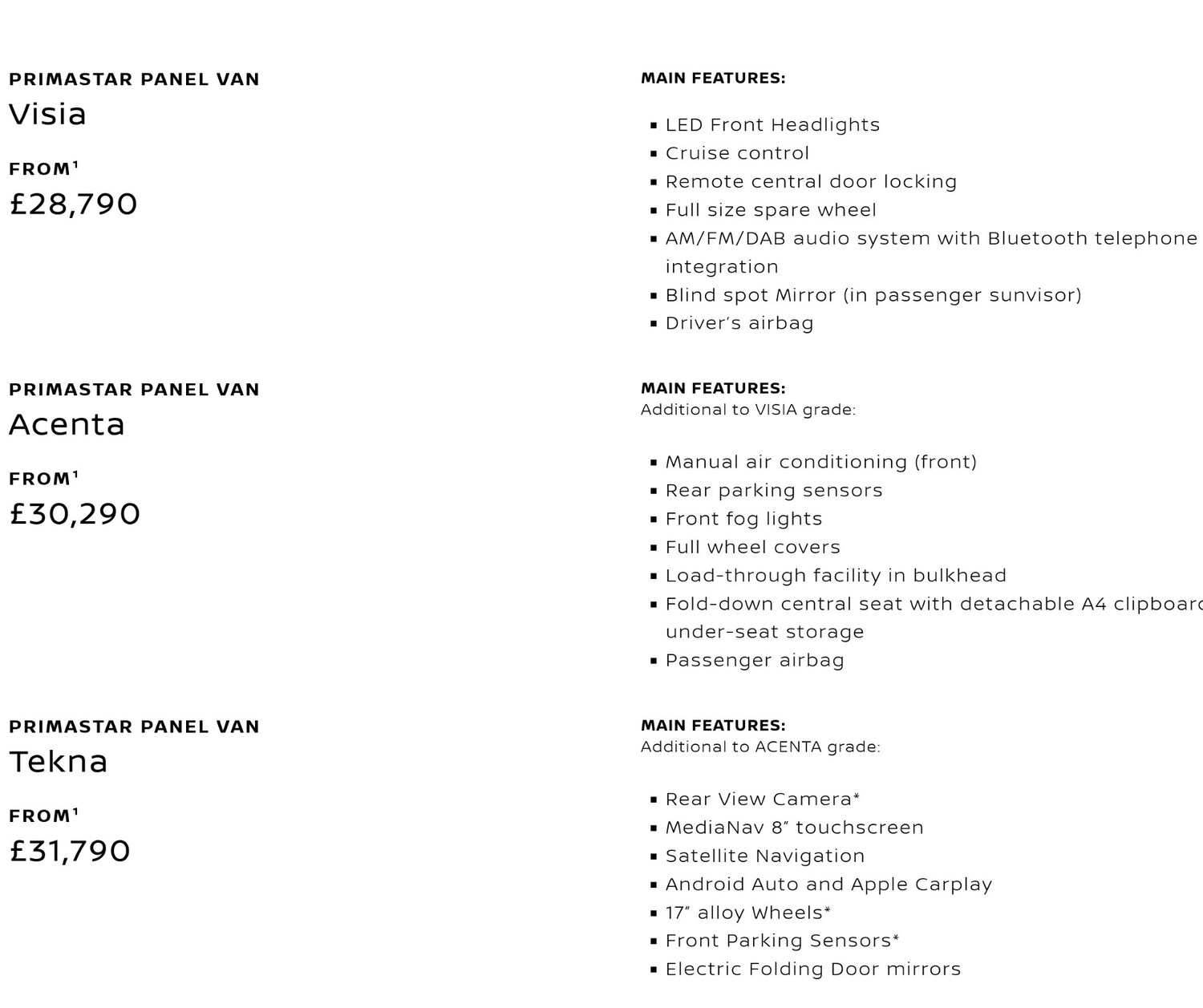 Used Nissan Primastar 2025 for sale - 77225269: Photo 6