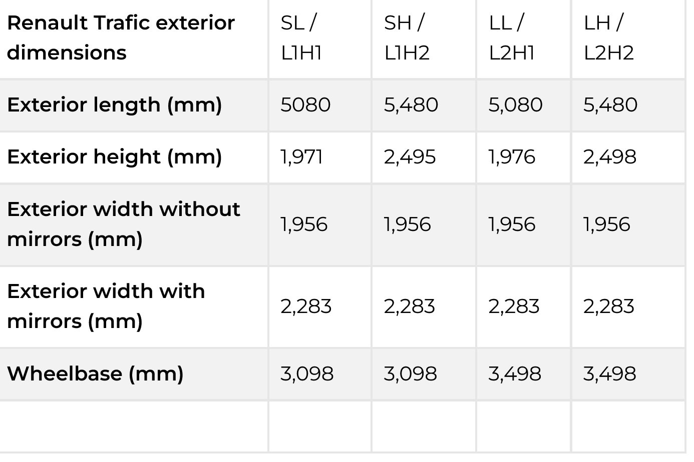 Used Renault Trafic 2025 for sale - 76126075: Photo 11