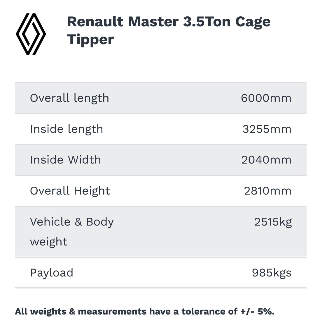Used Renault Master 2025 for sale - 76101316: Photo 20