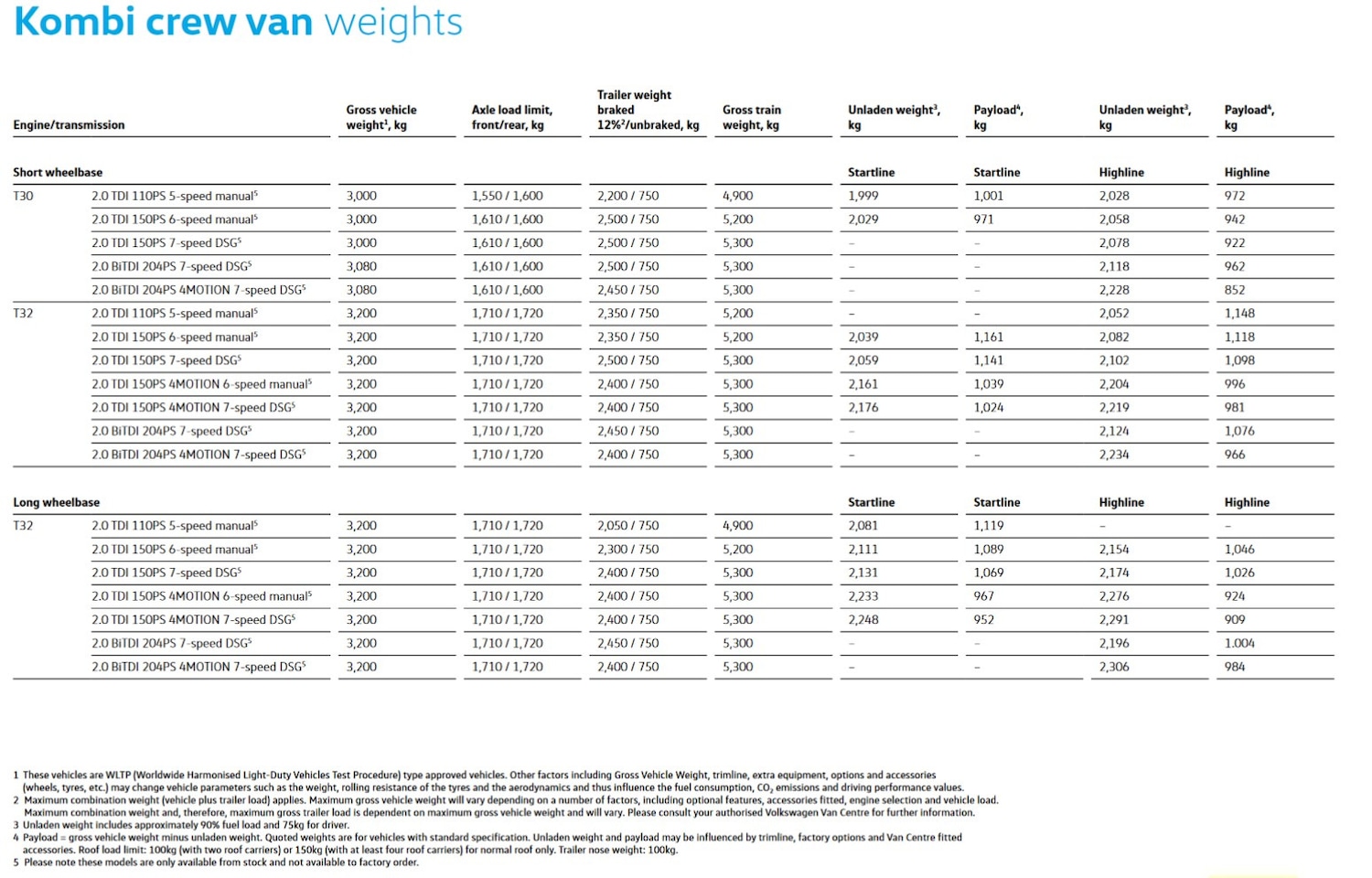 Used Volkswagen Crafter 2026 for sale - 77707935: Photo 15