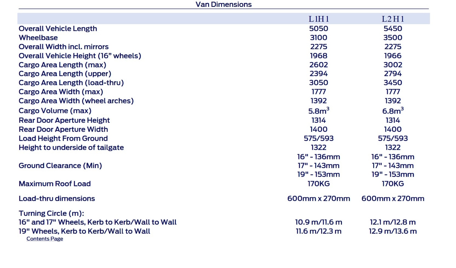 Used Ford Transit Custom 2024 for sale - 77997013: Photo 23