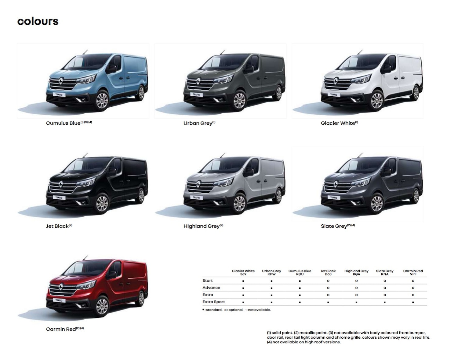 Used Renault Trafic 2026 for sale - 78010999: Photo 12