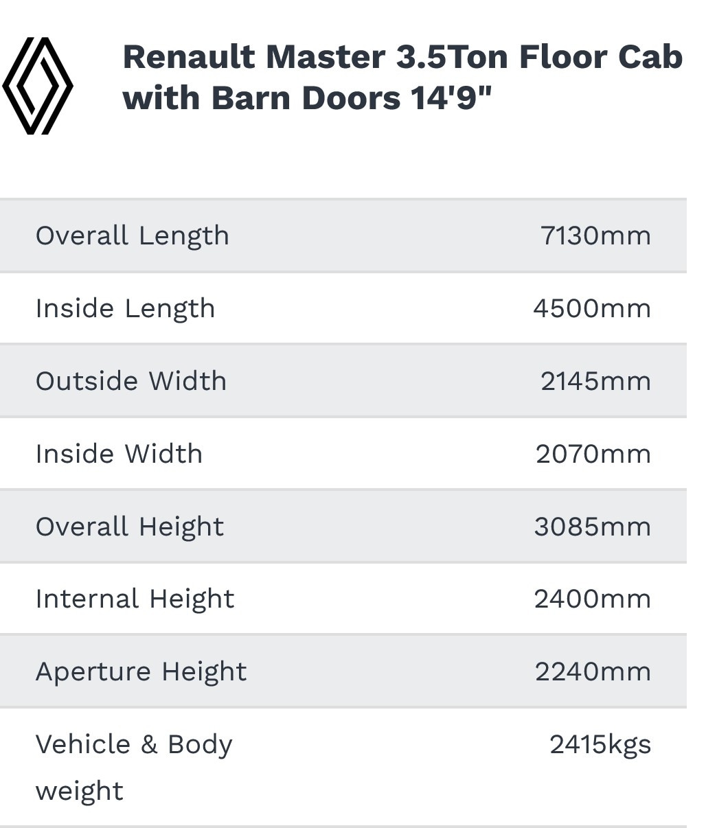 Used Renault Master 2026 for sale - 77377510: Photo 4