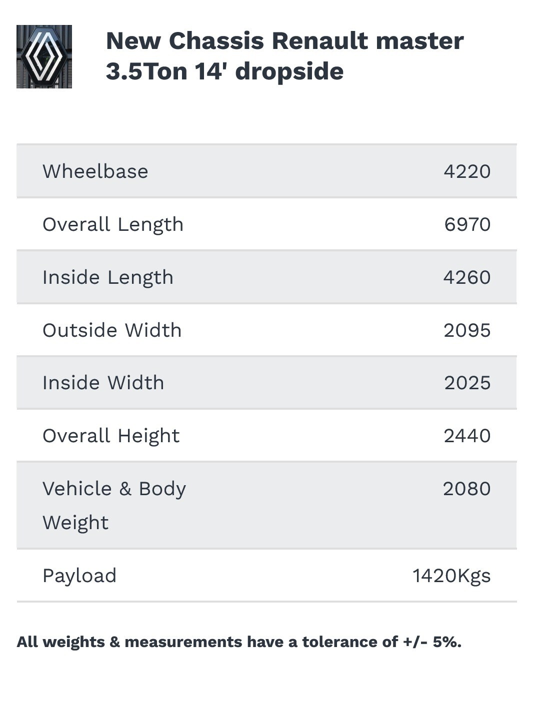 Used Renault Master 2025 for sale - 76088545: Photo 20