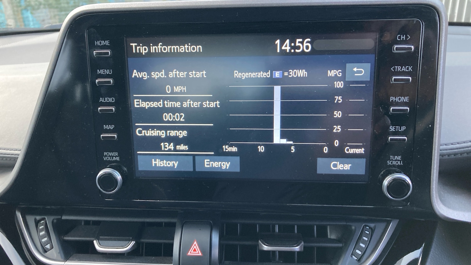 Used Toyota C-HR 2023 for sale - 77418213: Photo 29