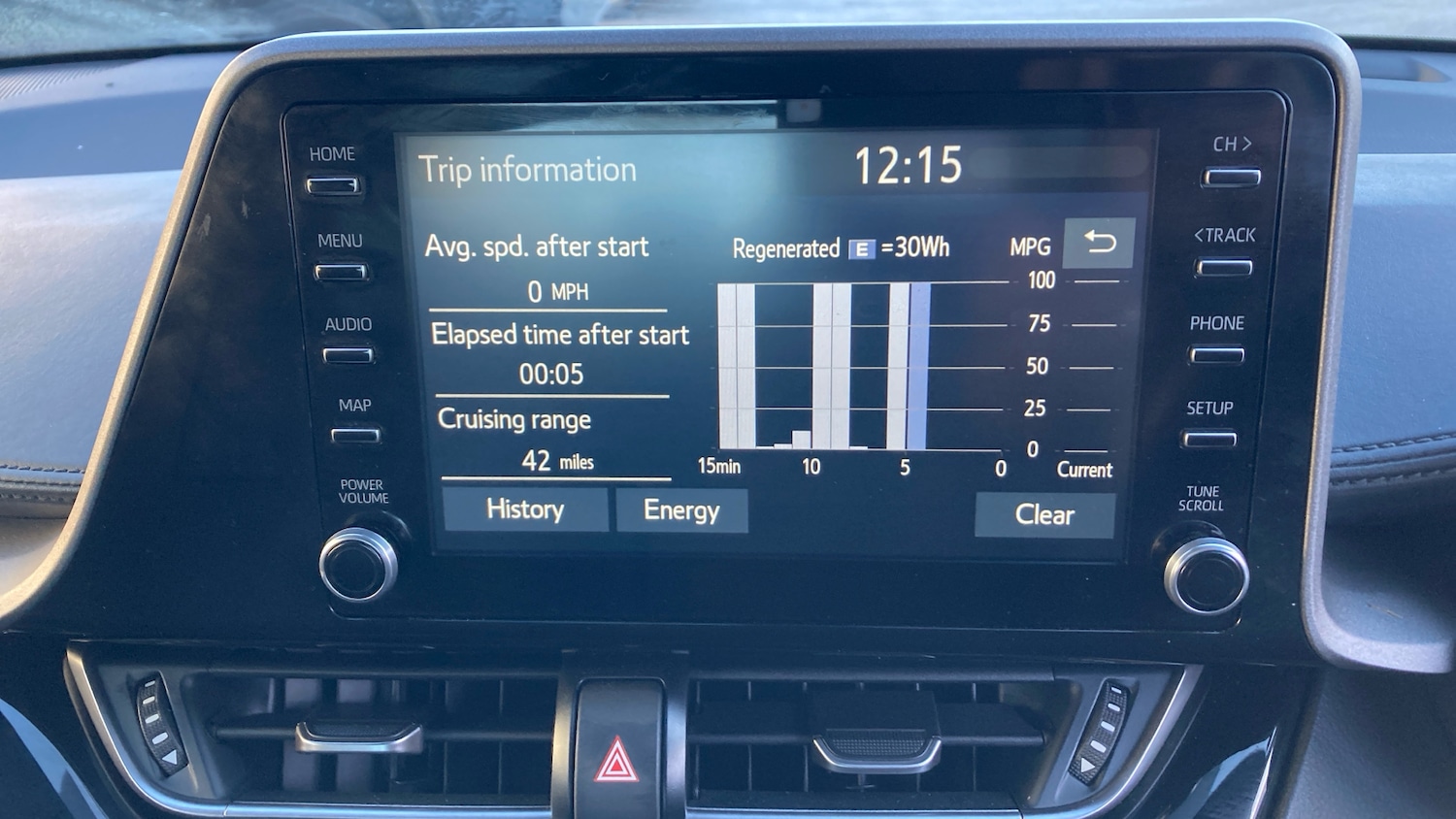 Used Toyota C-HR 2022 for sale - 77124021: Photo 27