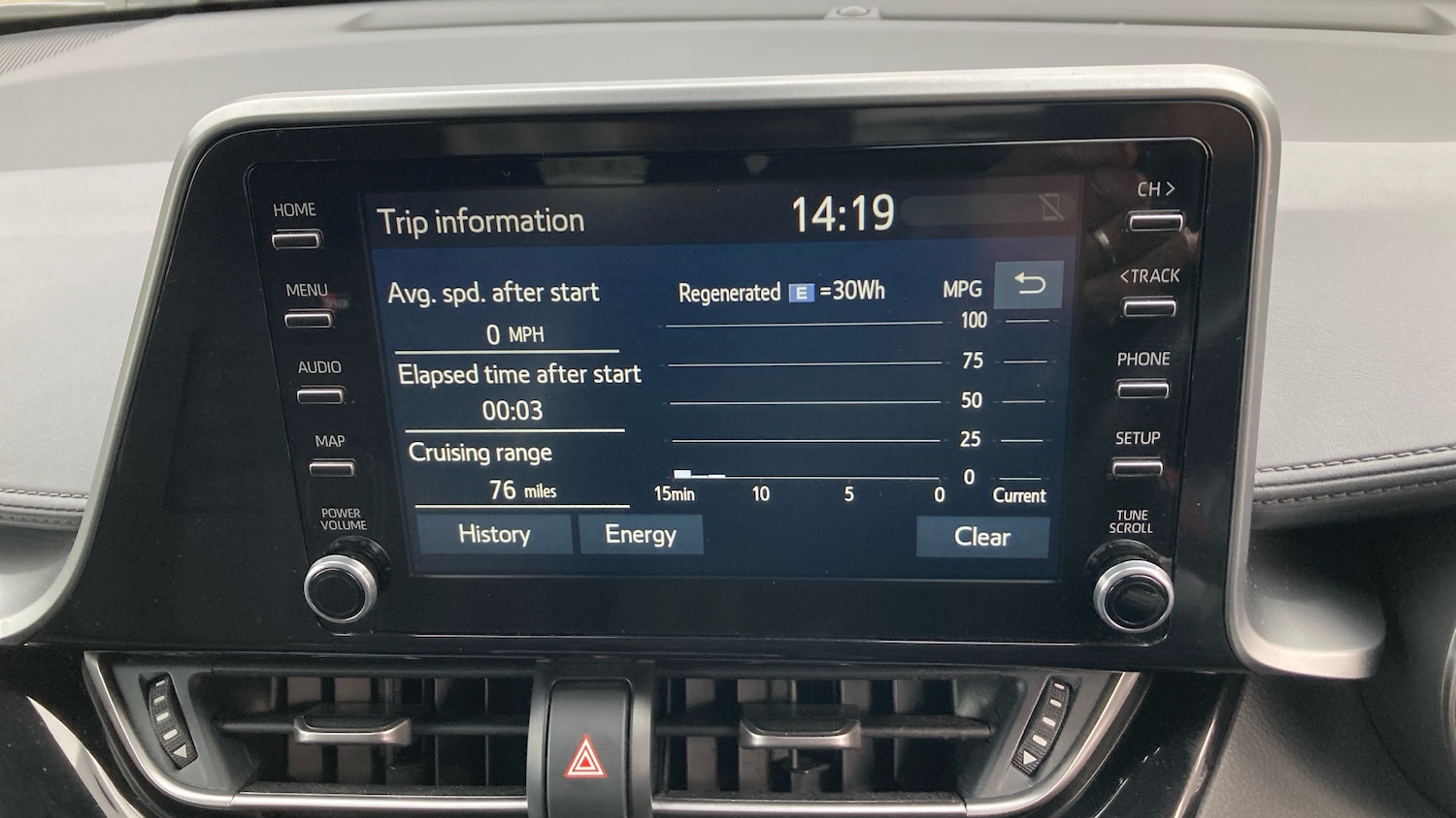 Used Toyota C-HR 2021 for sale - 76262766: Photo 29
