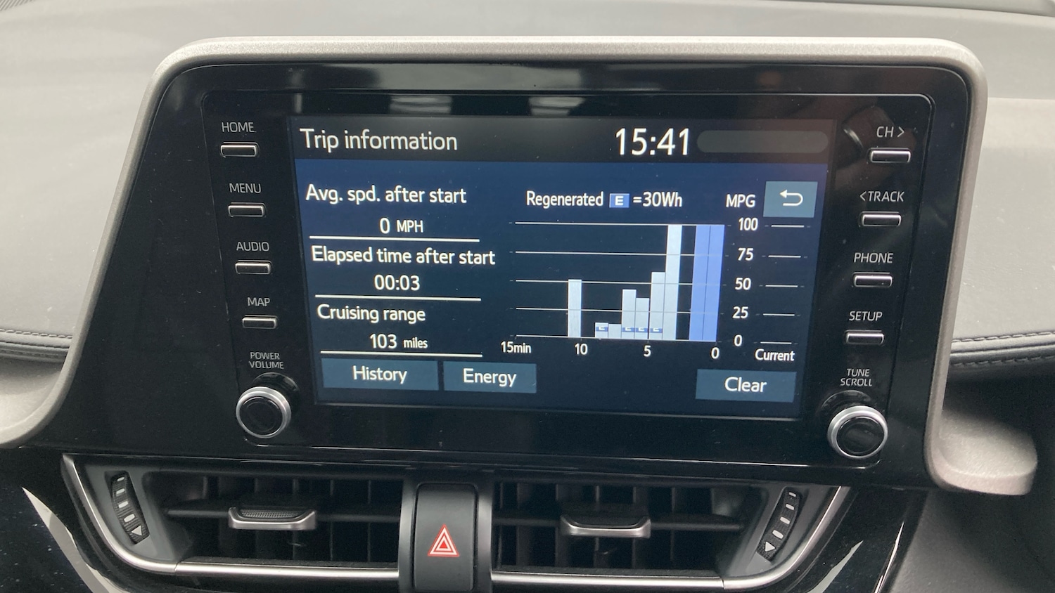 Used Toyota C-HR 2023 for sale - 77812862: Photo 29