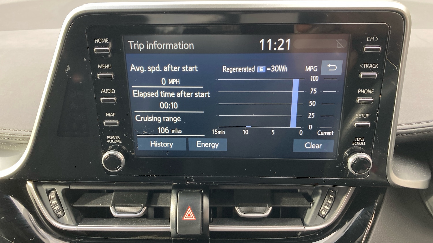 Used Toyota C-HR 2021 for sale - 77206900: Photo 28