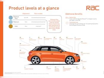 Used Cupra Leon 2023 for sale - 77805561: Photo