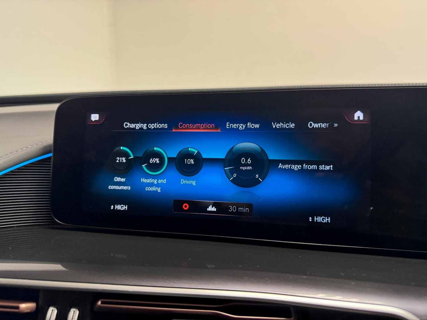 Used Mercedes-Benz EQC 2023 for sale - 76619900: Photo 49