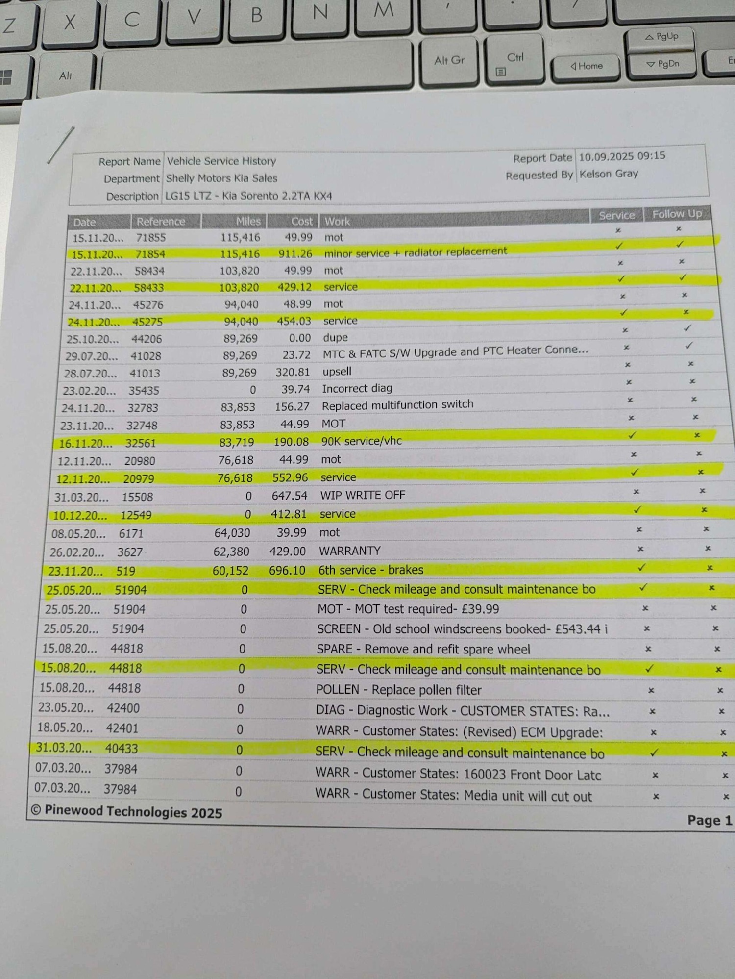 Used Kia Sorento 2015 for sale - 78100097: Photo 10