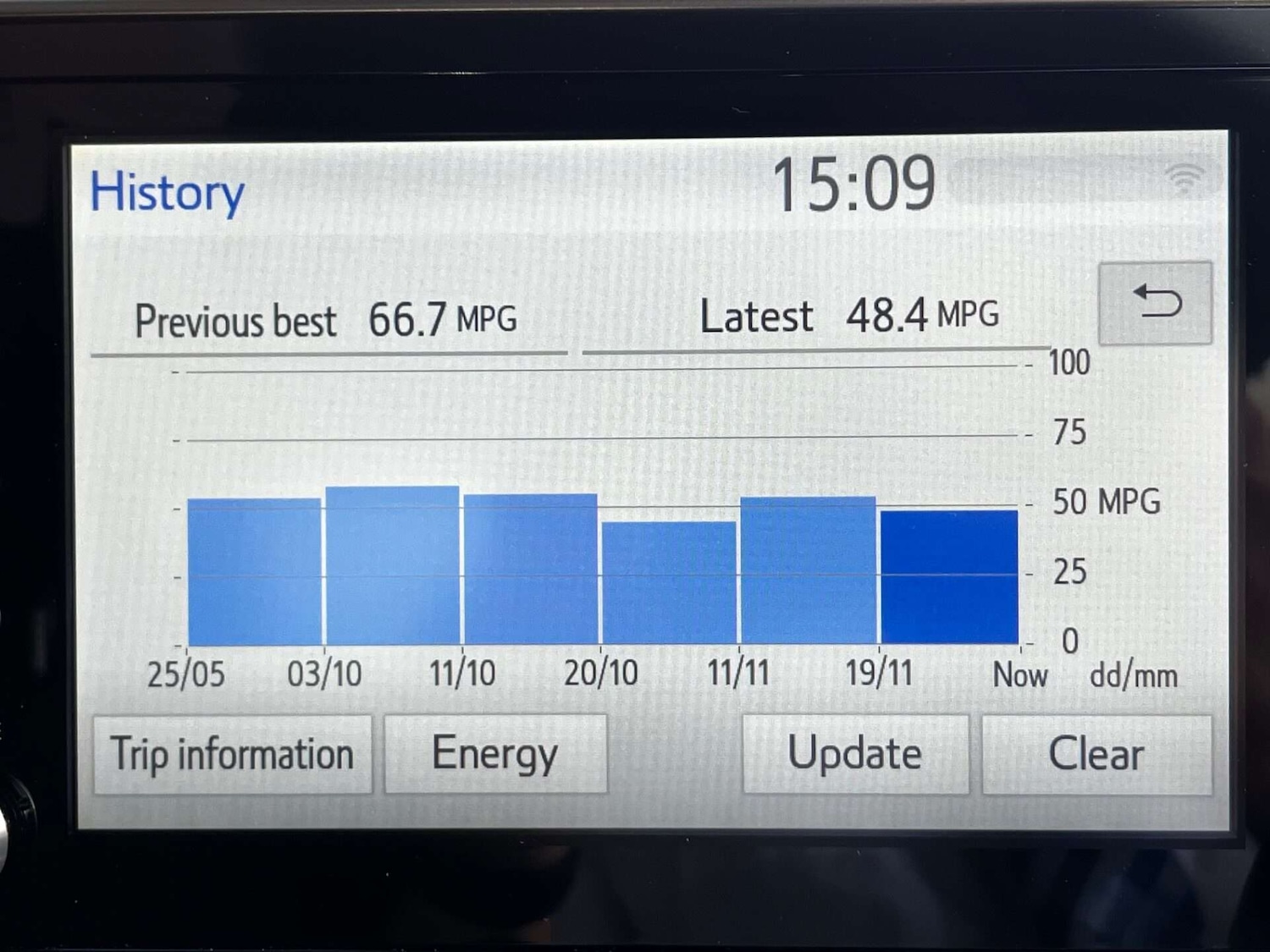 Used Toyota C-HR 2020 for sale - 76905314: Photo 46