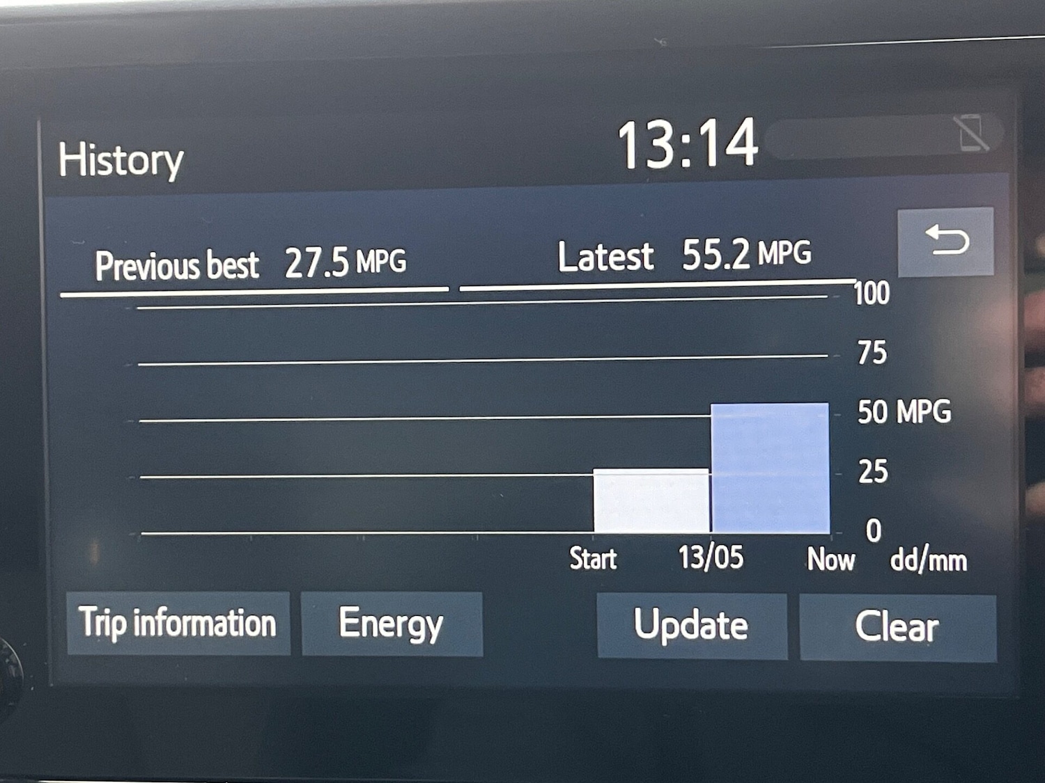 Used Toyota C-HR 2021 for sale - 76481219: Photo 41