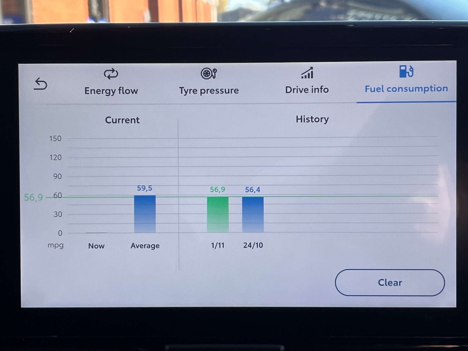 Used Toyota Yaris Cross 2022 for sale - 76905364: Photo 47