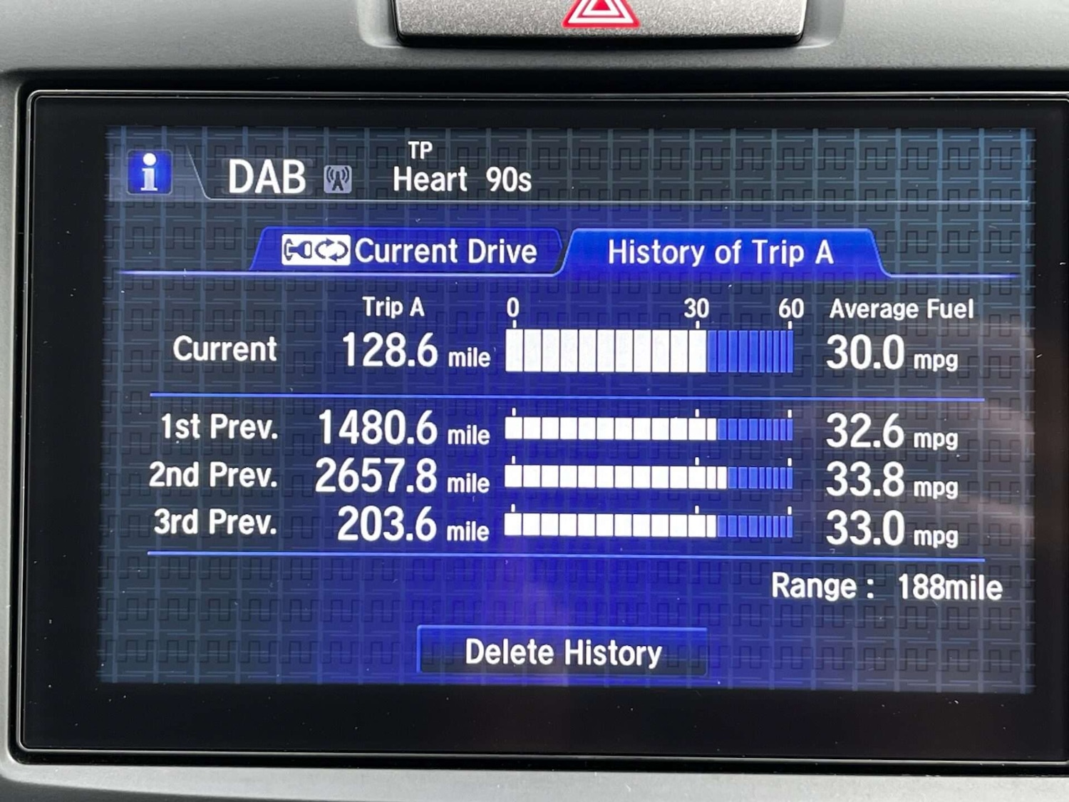 Used Honda CR-V 2017 for sale - 76905312: Photo 41