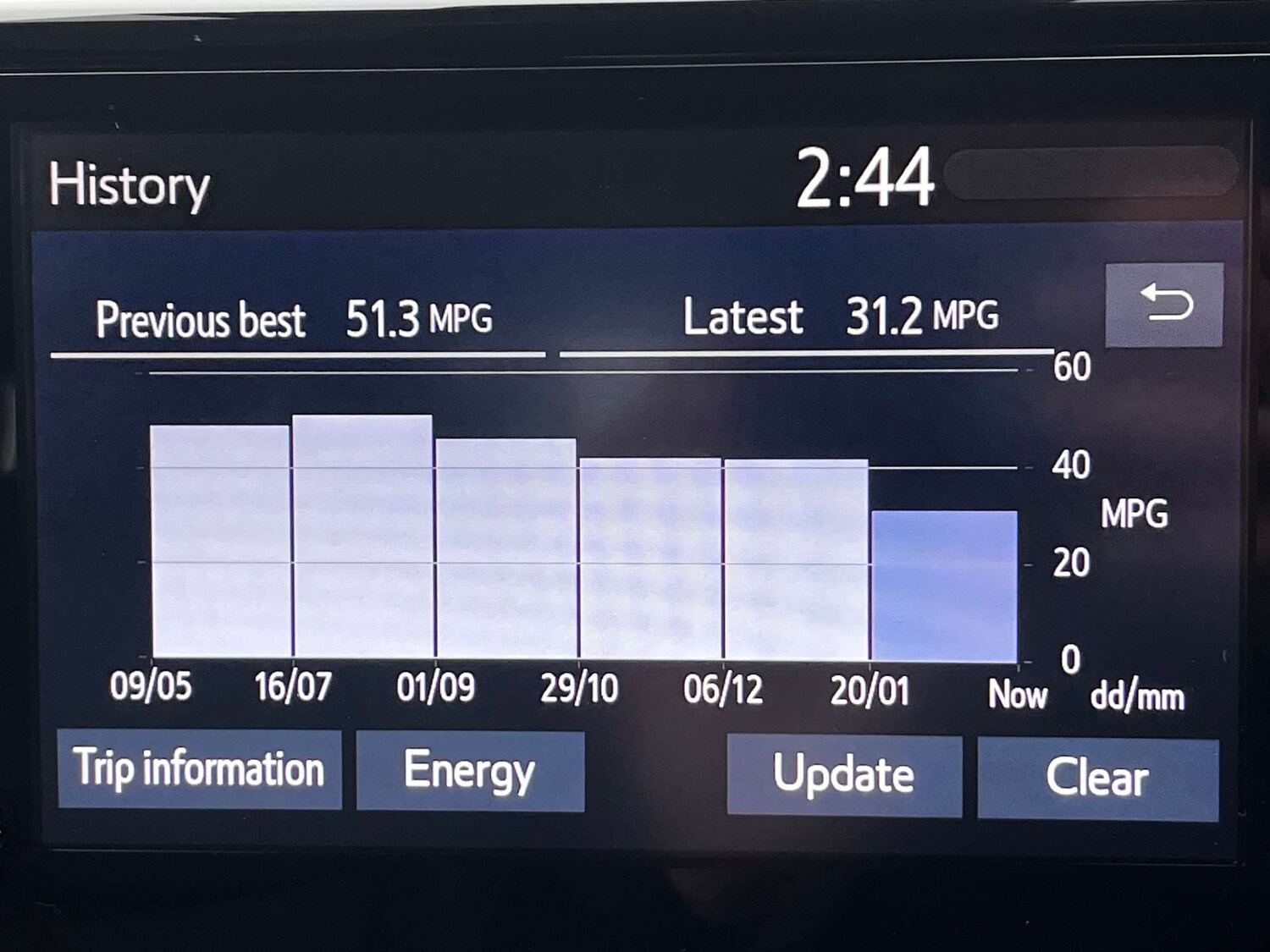 Used Toyota RAV4 2021 for sale - 77534998: Photo 36