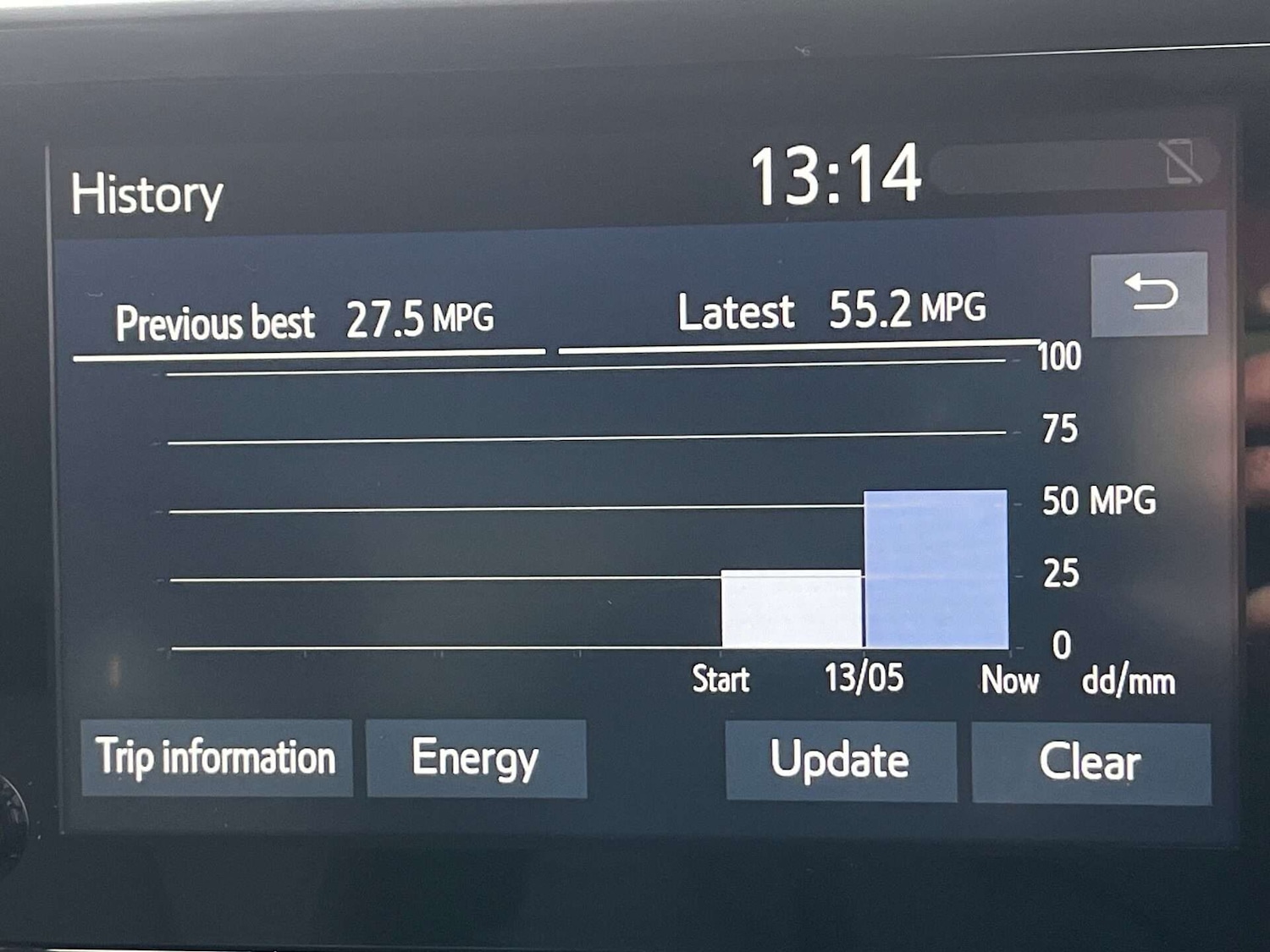 Used Toyota C-HR 2021 for sale - 76957756: Photo 41