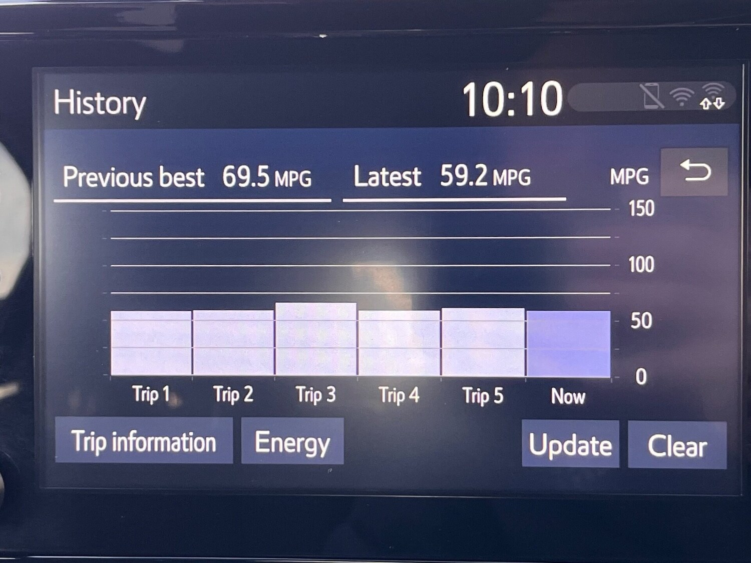 Used Toyota Yaris 2023 for sale - 76287055: Photo 52